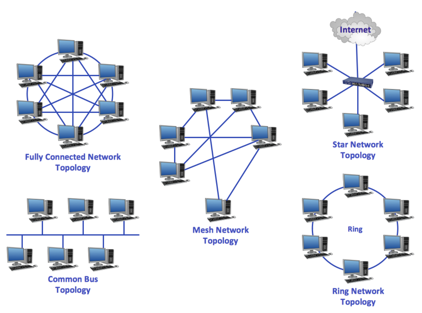 The Various Types Of Network Topologies Swiss Network Solutions 